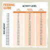 Wilsons Chicken Feed Guide