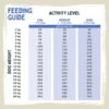 Wilsons cold pressed food Feeding guide