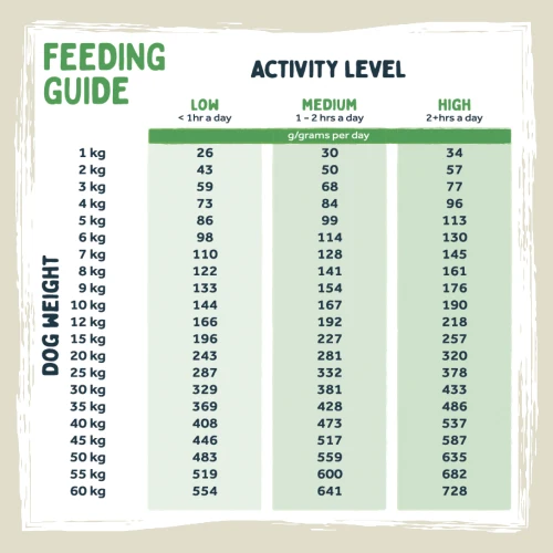 Wilson's Cold Pressed Dog Food Lamb Feed Guide