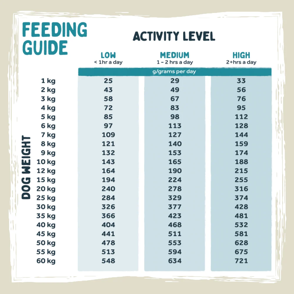 Wilson's Cold Pressed Dog Food Turkey Duck Feed Guide