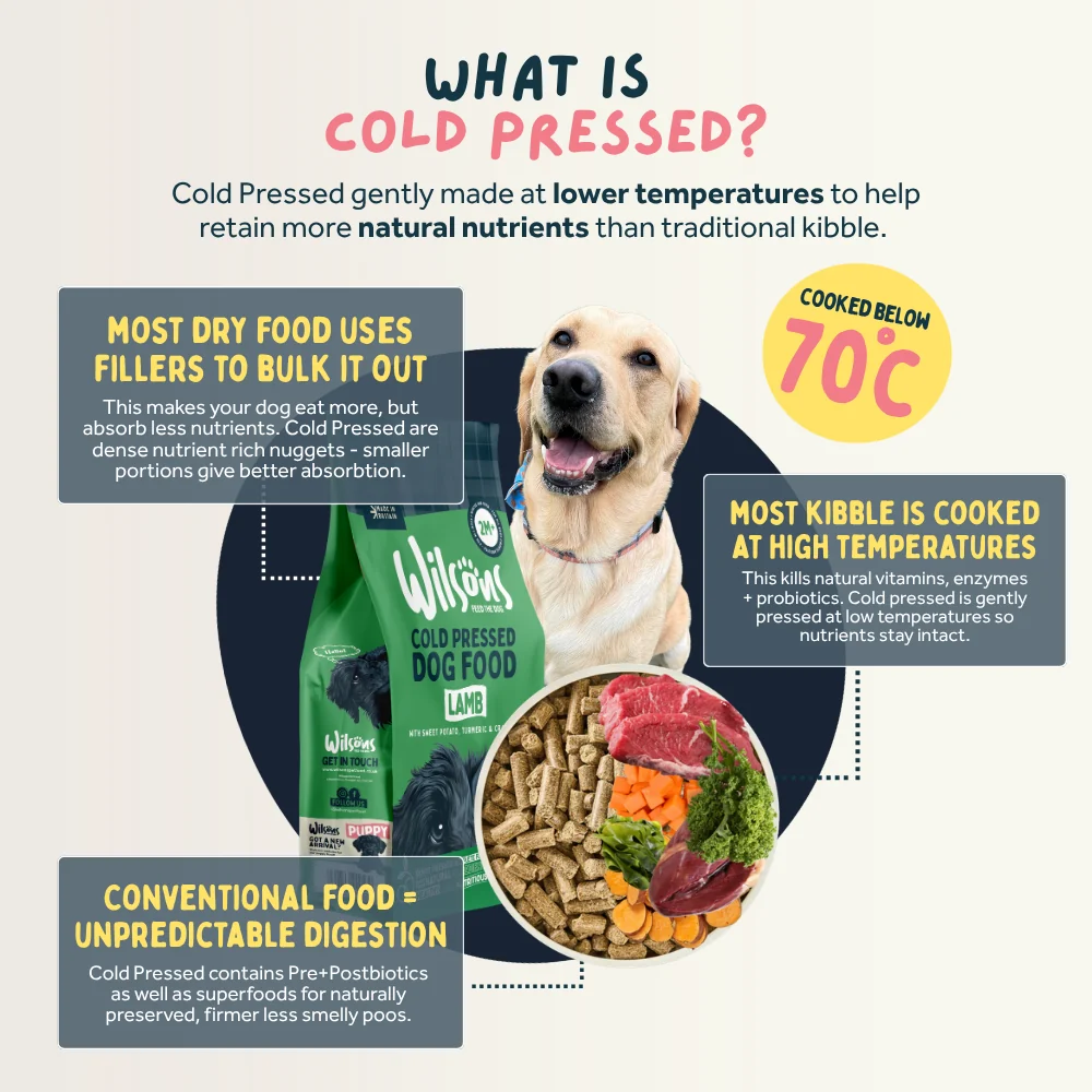 Wilson's Cold Pressed Dog Food - Lamb Info
