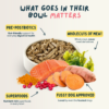 Wilsons Cold Pressed Dry Dog Food: Salmon What's in