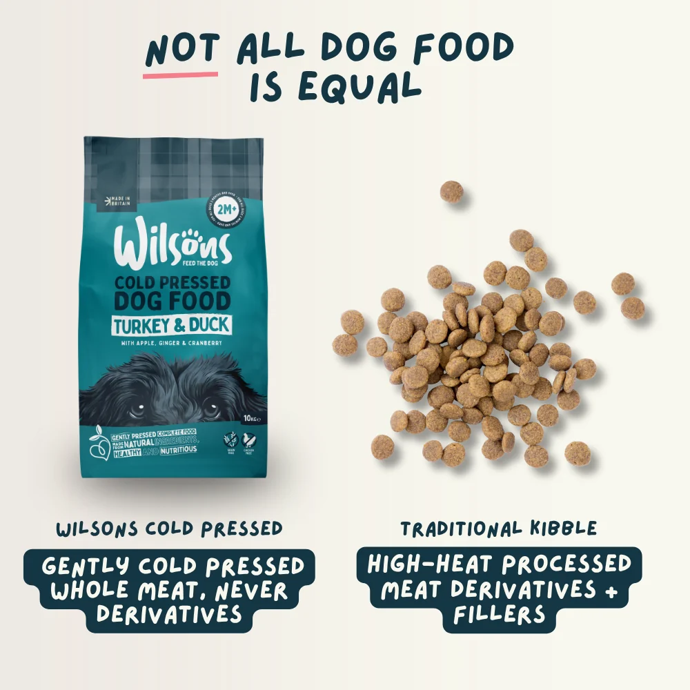 Wilson's Cold Pressed Dog Food Turkey Duck Others
