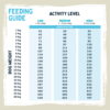Wilson's Cold Pressed White fish dog food Feed guide